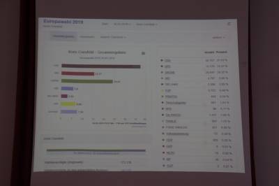 1. Kreis Coesfeld Gesamtergebnis Europawahl 2019