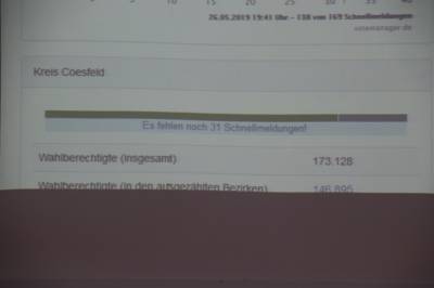 3. Kreis Coesfeld Gesamtergebnis Europawahl 2019