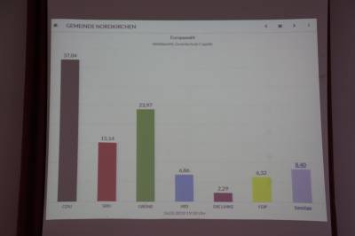 8. Gemeinde Nordkirchen
Europawahl 2019
Wahlbezirk: Ortsteil Capelle