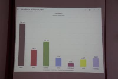 7. Gemeinde Nordkirchen
Europawahl 2019
Ortsteil: Sdkirchen